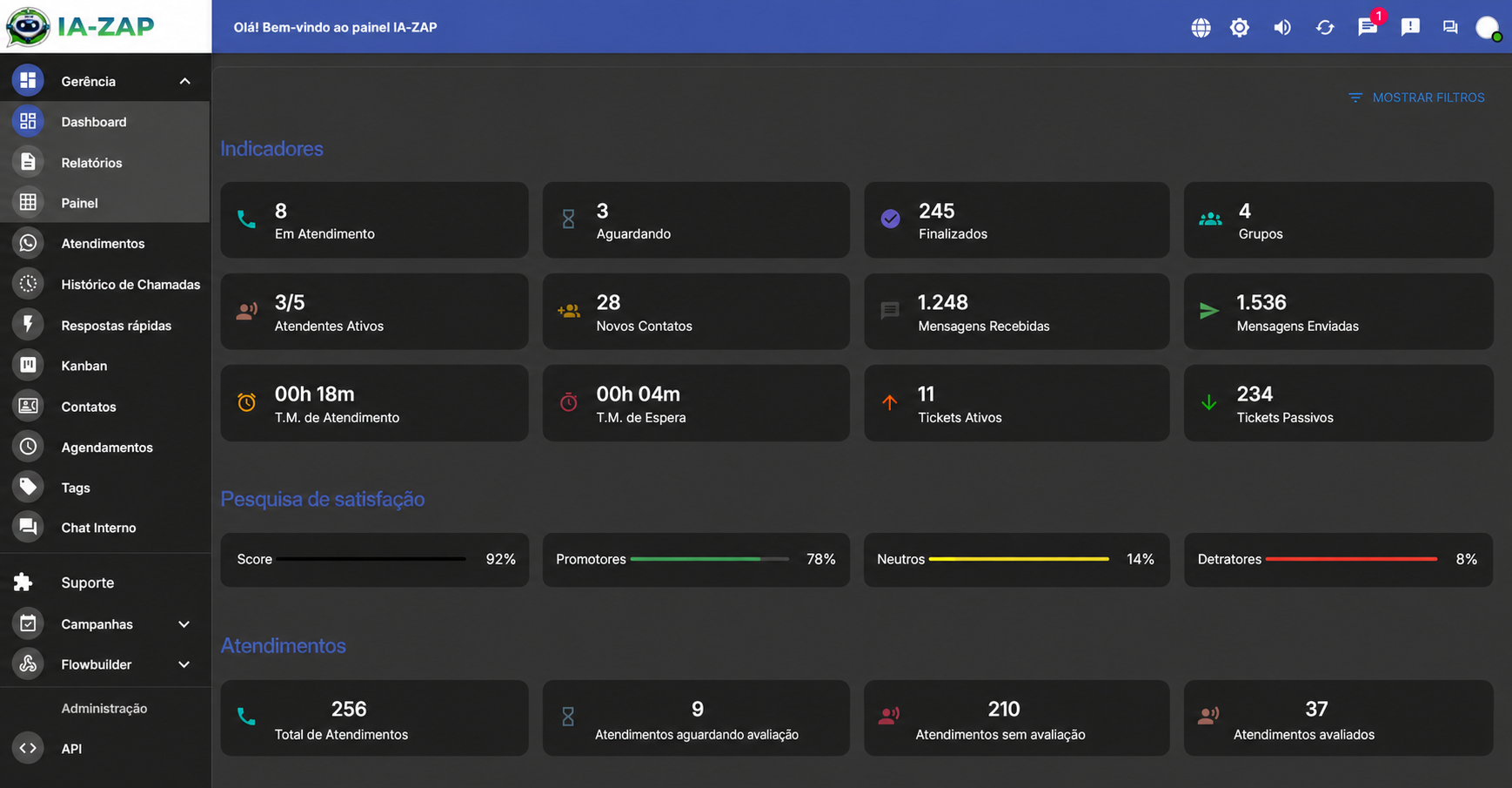Dashboard no painel IA-ZAP